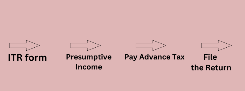 presumptive taxation
